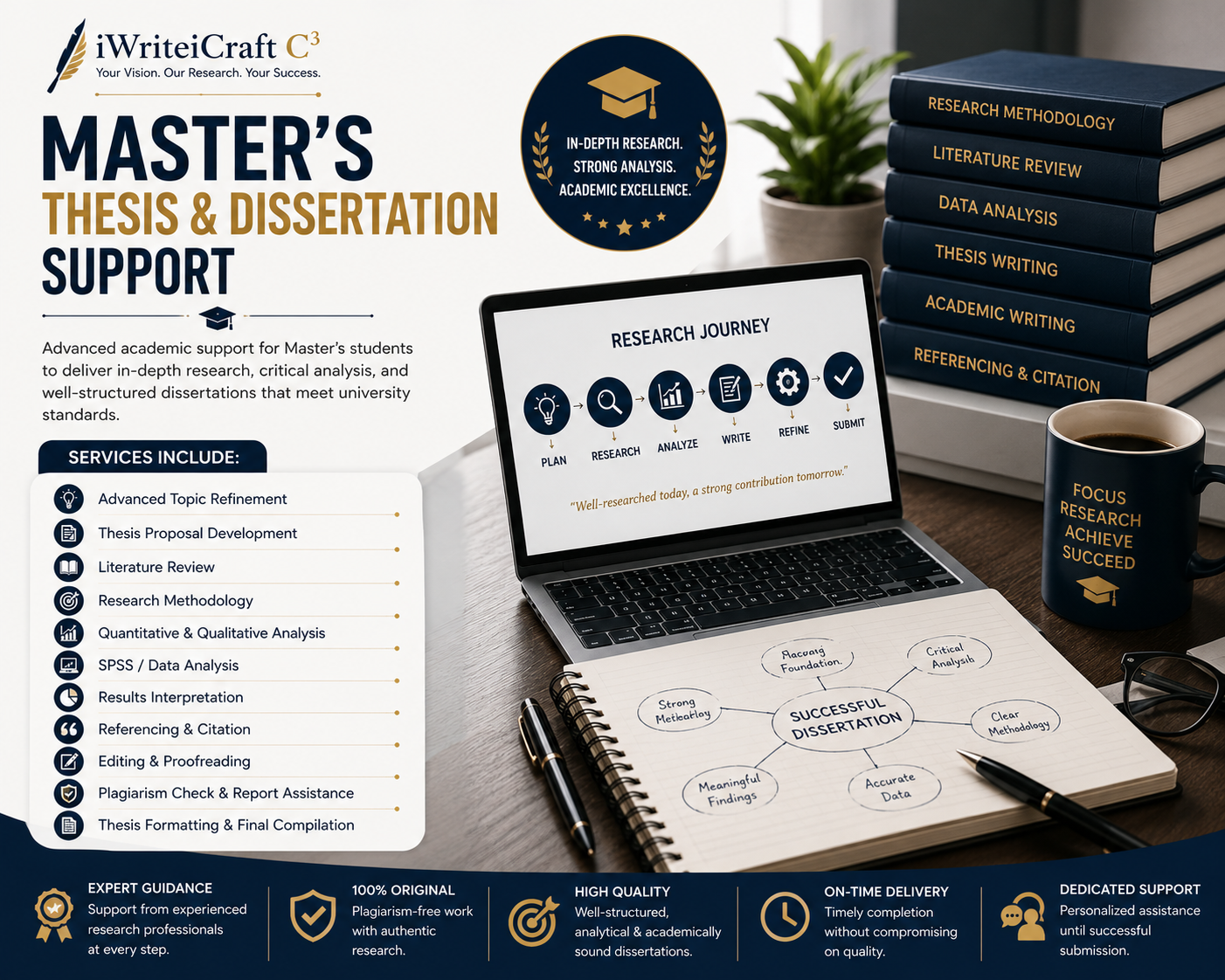 Masters Thesis & Dissertation Support