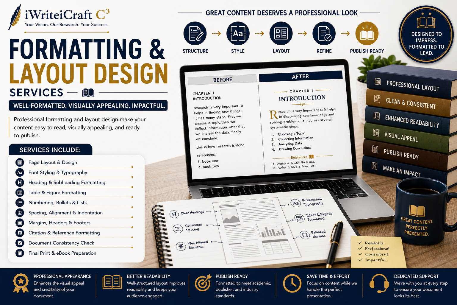 Professional Formatting & Publishing Case Study